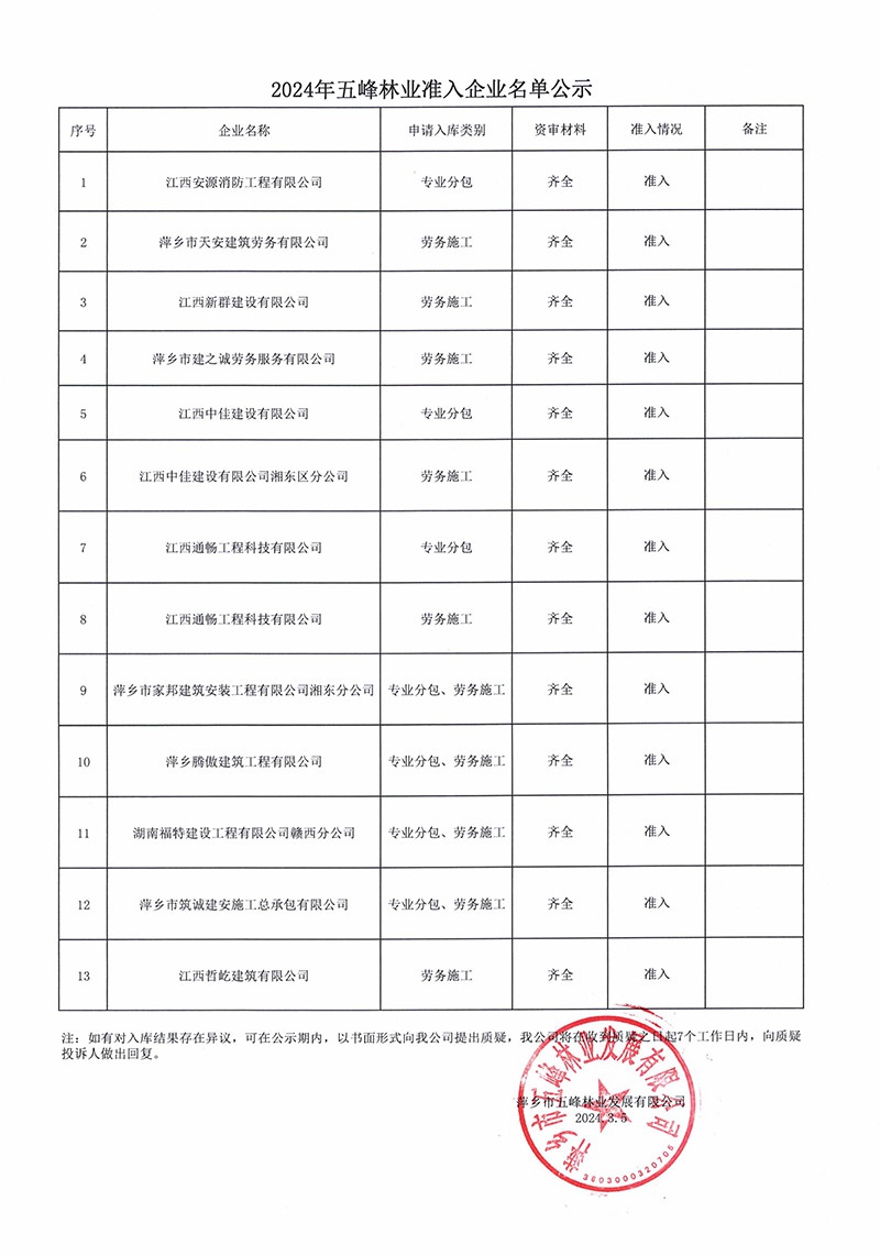 2024年五峰林業(yè)準入企業(yè)名單公示.jpg