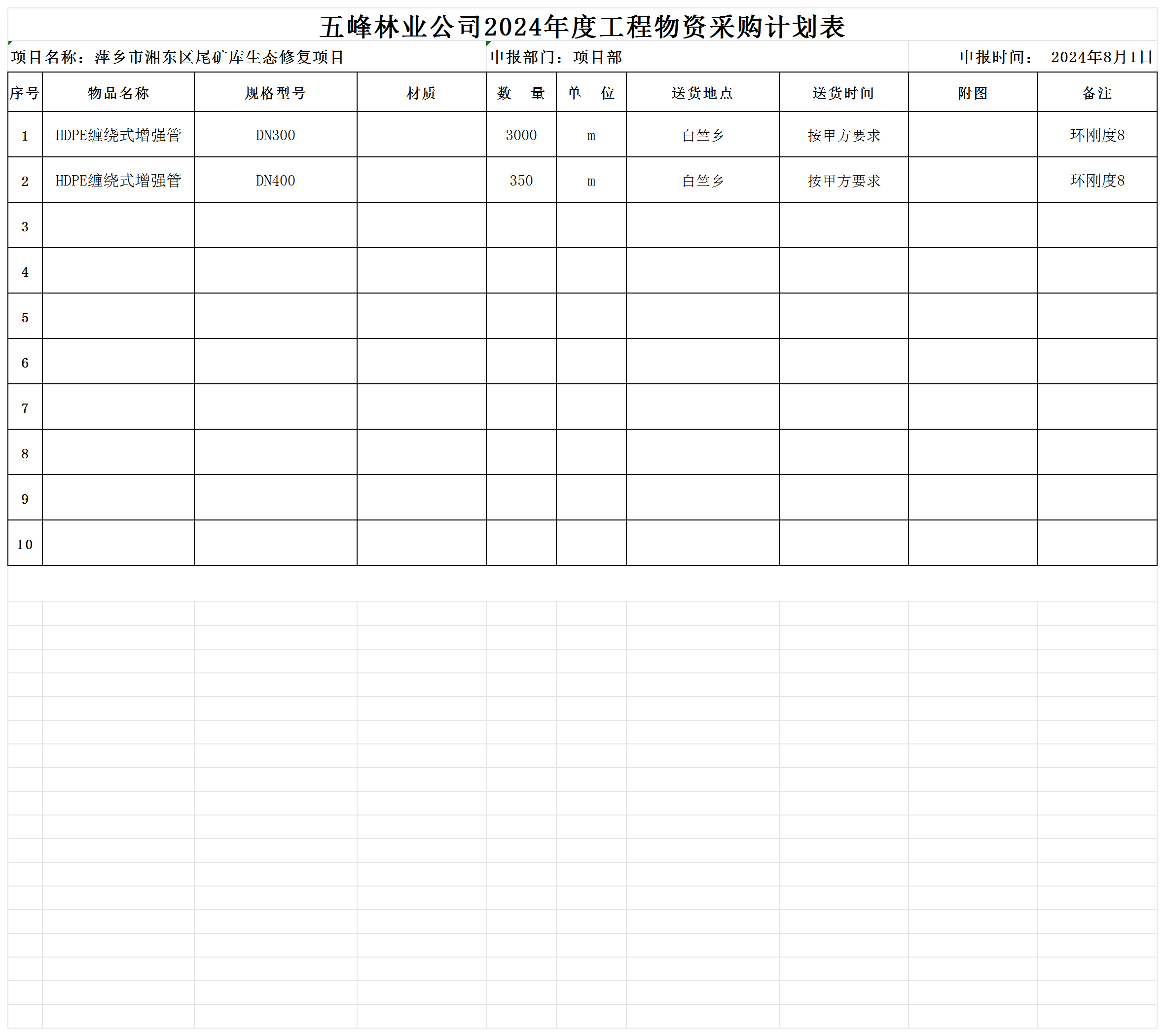 (五峰）2024年度工程物資采購(gòu)計(jì)劃表 -_采購(gòu)計(jì)劃表.png